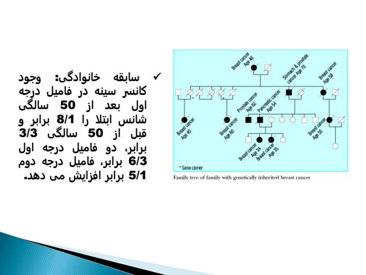 بررسی-ریسک-فاکتور-های-سرطان-پستان5