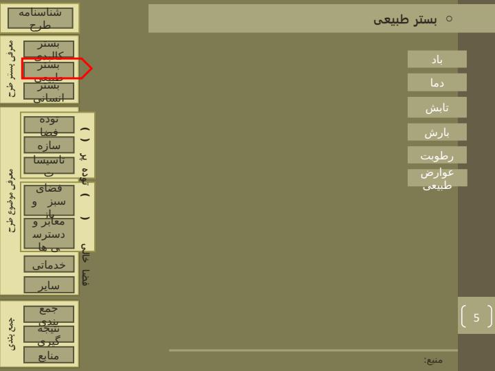بررسی-نمونه-مجتمع-مسکونی4