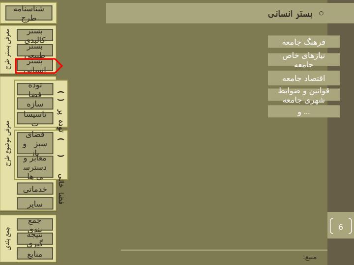بررسی-نمونه-مجتمع-مسکونی5