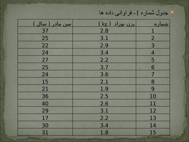 بررسی-وزن-نوزادان-هنگام-تولد4