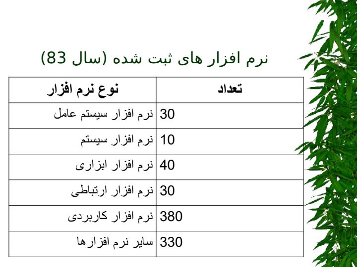 بررسی-وضعیت-نرم-افزار-در-ایران3