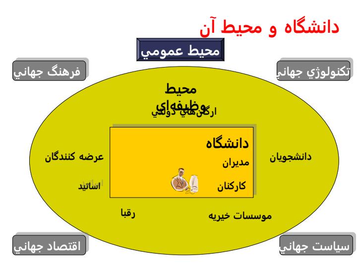 برنامه-ریزی-استراتژيك-و-تدوین-اولین-برنامه-راهبردي-دانشگاه-شیراز6