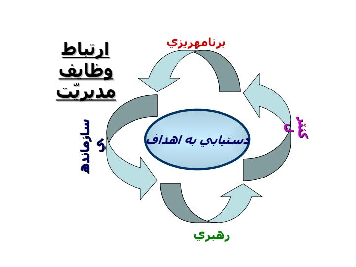 برنامه-ریزی-استراتژیک-مراحل-و-متدها4