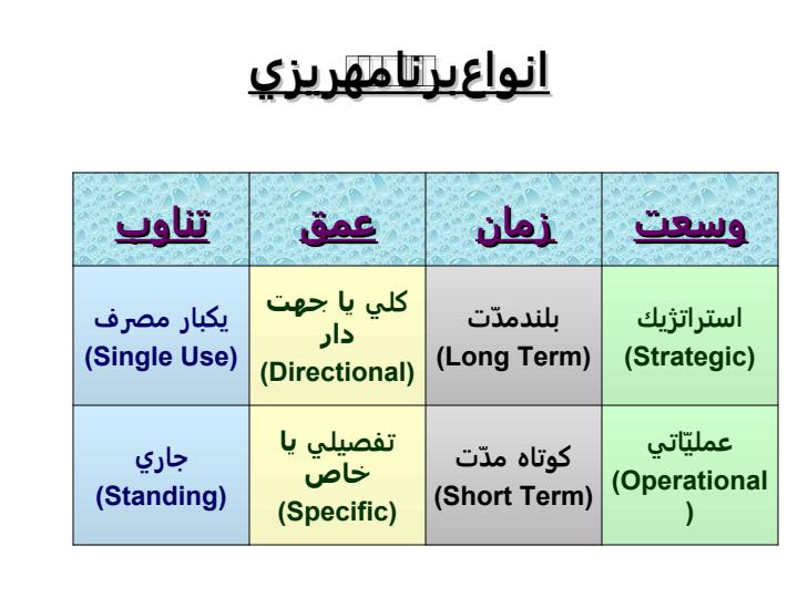 برنامه-ریزی-استراتژیک-مراحل-و-متدها6