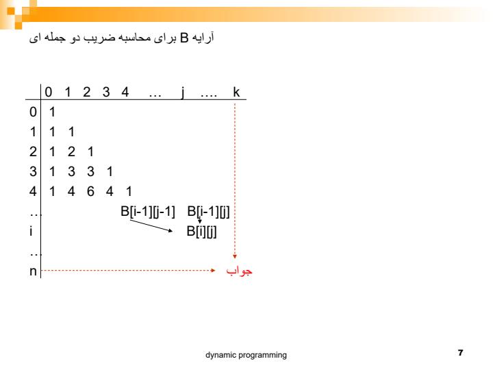 برنامه-نويسی-پويا-Dynamic-Programming6