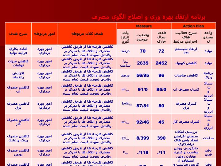 برنامه-هاي-مصوب-ارتقاء-بهره-وري-و-اصلاح-الگوي-مصرف1