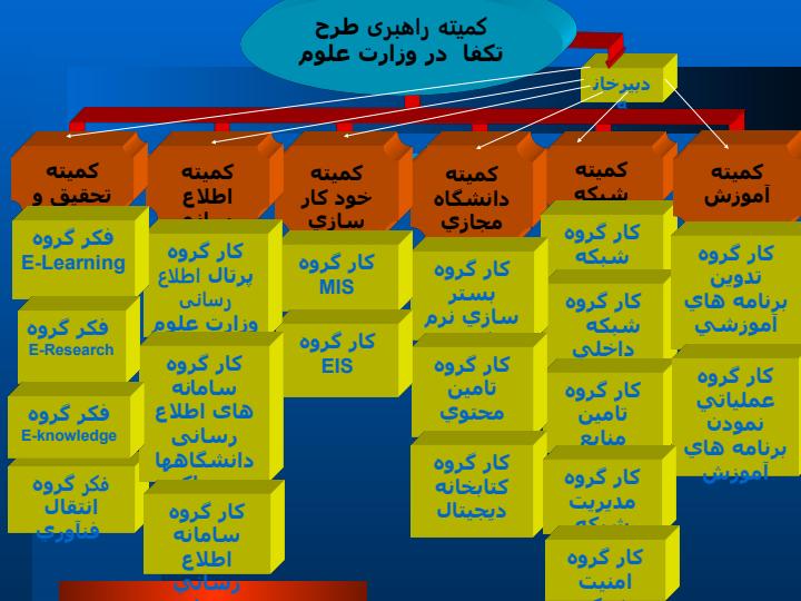 برنامه-هاي-وزارت-علوم-در-راستاي3