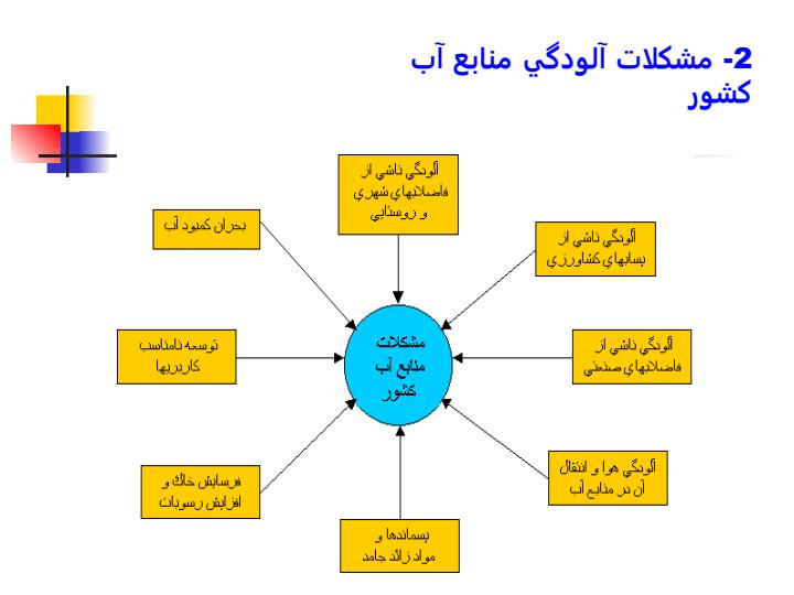 برنامه-های-راهبردی-مدیریت-منابع-آب-وزارت-نيرو-در-زمينه4