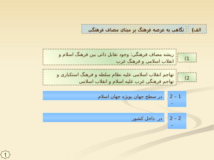تحلیل-کلان-عرصه-فرهنگ5