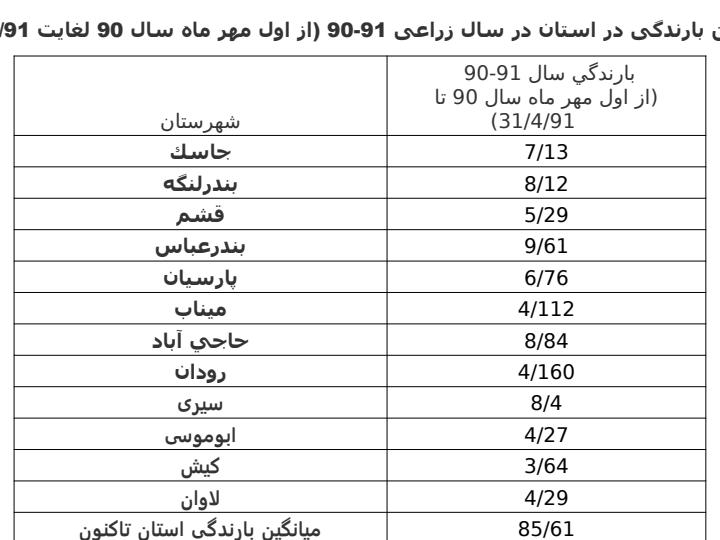 تداوم-خشكسالي-در-استان-هرمزگان3