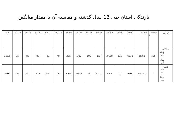 تداوم-خشكسالي-در-استان-هرمزگان5