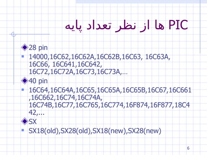 تراشه-PIC4