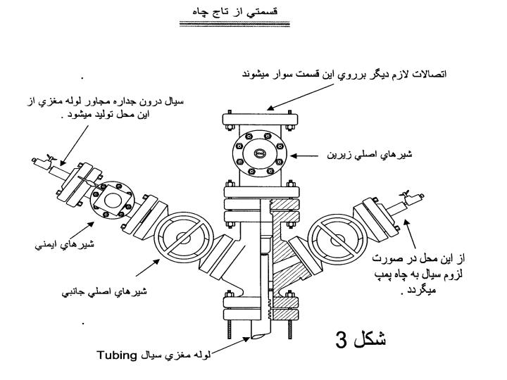 تسهيلات-موجود-در-سرچاه3