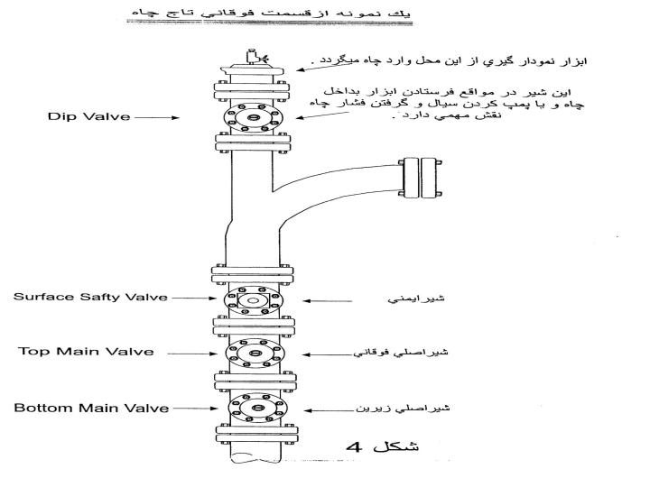 تسهيلات-موجود-در-سرچاه4