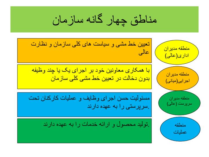 تشکیلات-دولت5