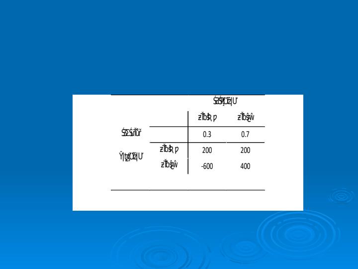 تصميمگيري-در-شرايط-ریسک-4