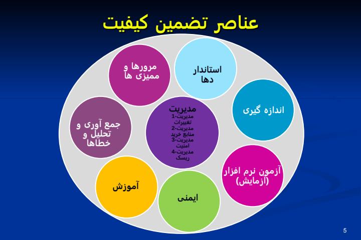 تضمين-کيفيت-نرم-افزار4
