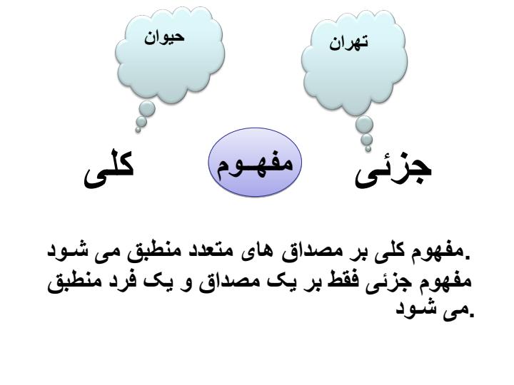 تعریف-و-دنیــای-مفاهیــم2
