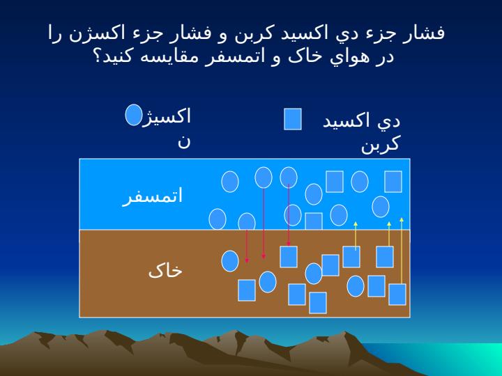 تهویه-خاک3