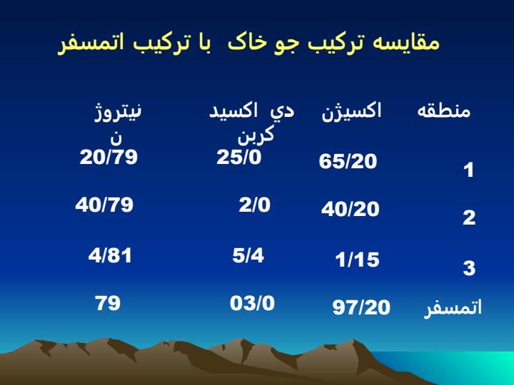 تهویه-خاک4