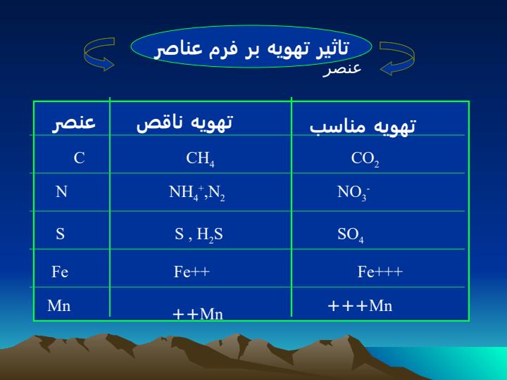 تهویه-خاک6