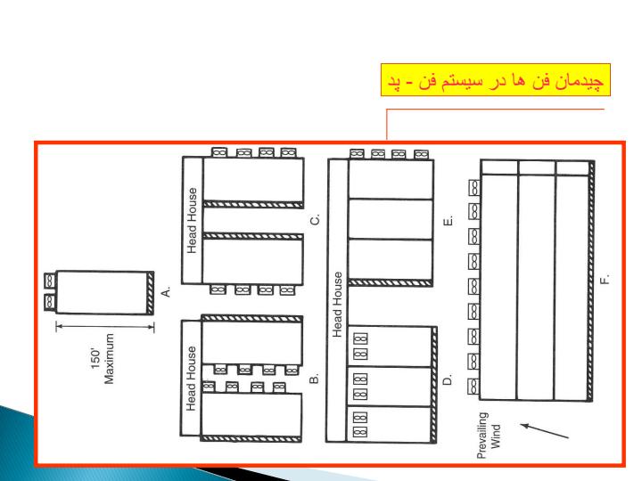 تهویه-و-سرمایش-در-گلخانه4