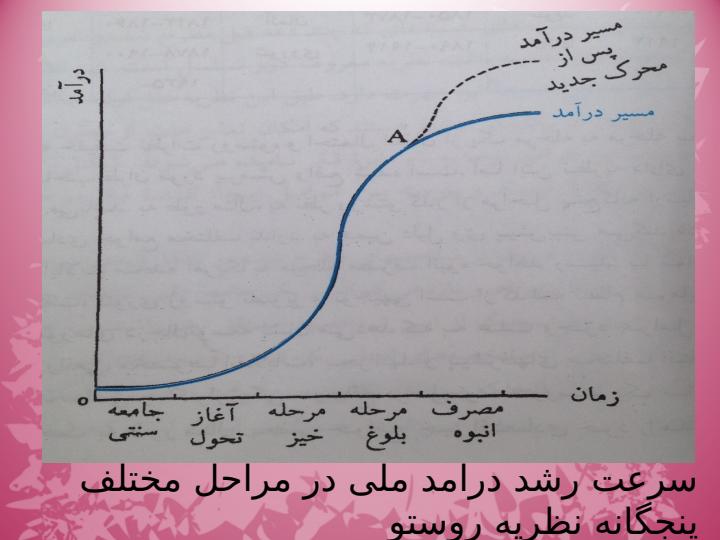 توسعه-اقتصادي-و-برنامه-ریزی4