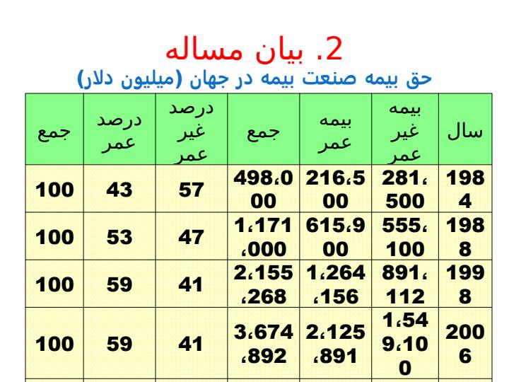 توسعه-طرح-های-ملی5