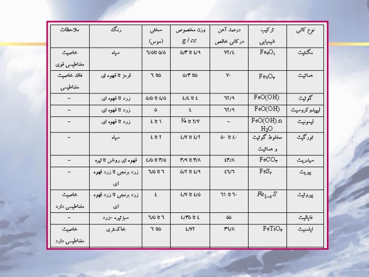 توليد-آهن6