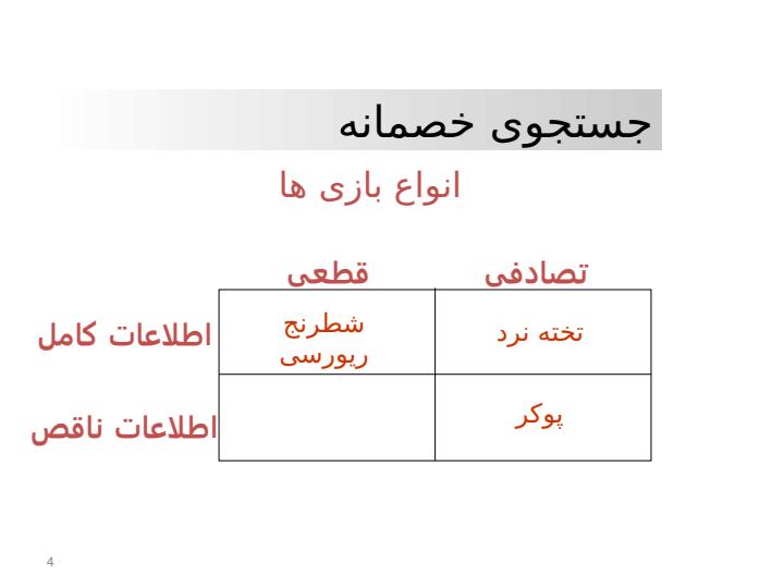 جستجوی-خصمانه3