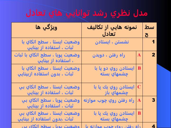 حركات-بنيادي1