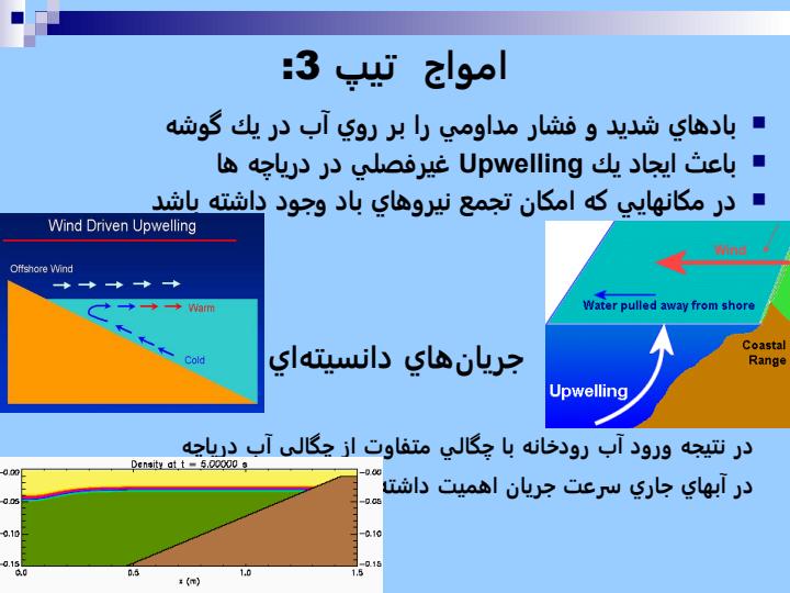 حركات-و-جابجايي-آب5