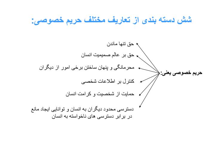حریم-خصوصی2