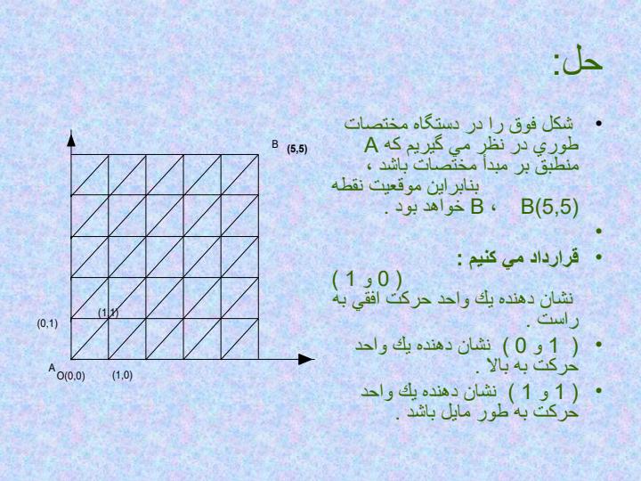 حل-يك-مساله-از-آناليز-تركيبي-به-كمك-عمليات-جبري-در-دستگاه-مختصات-دكارتي3