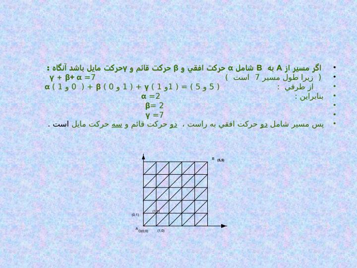 حل-يك-مساله-از-آناليز-تركيبي-به-كمك-عمليات-جبري-در-دستگاه-مختصات-دكارتي4