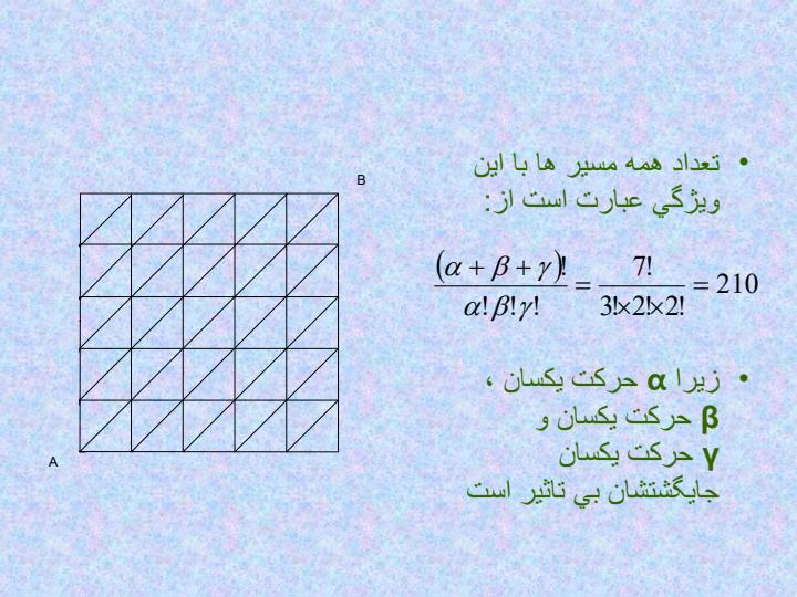 حل-يك-مساله-از-آناليز-تركيبي-به-كمك-عمليات-جبري-در-دستگاه-مختصات-دكارتي5