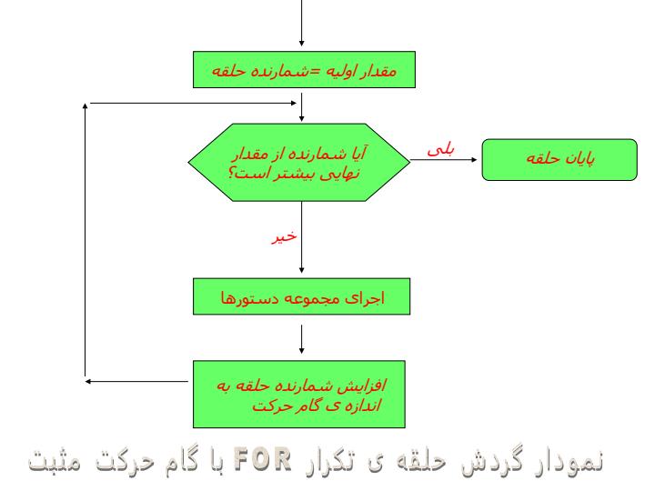 حلقه-ها3