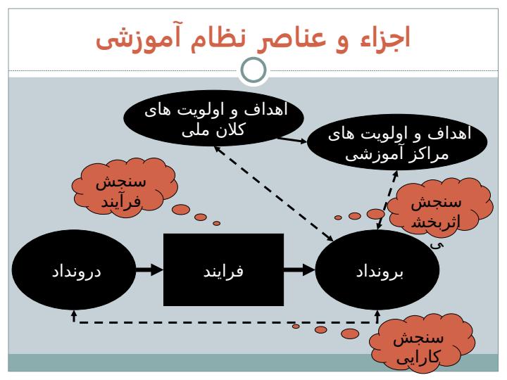 حیطه-های-پژوهش-در-آموزش5