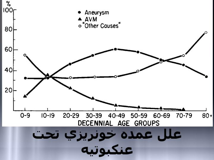 خونريزي-زیر-عنكبوتيه6