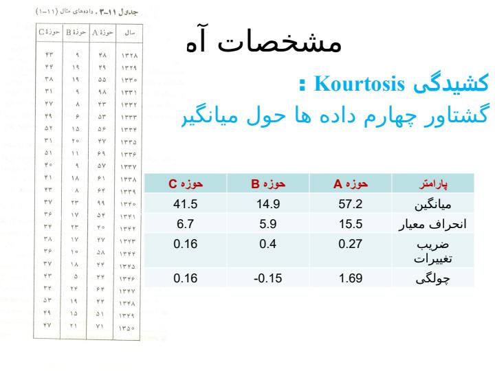 داده-ها4