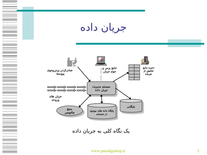 داده-کاوي-الگوهاي-تکرار-شونده-در-جريان-دادهها2