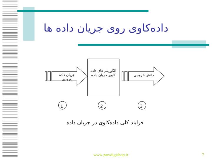 داده-کاوي-الگوهاي-تکرار-شونده-در-جريان-دادهها6