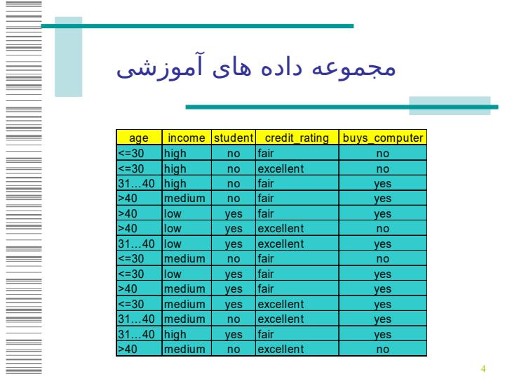 دادهکاوي-جرياندادهها-با-درختهاي-تصميمگيري3