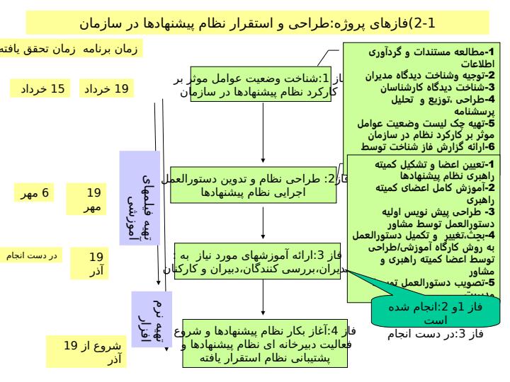 در-زمینه-استقرار-نظام-پیشنهادها4