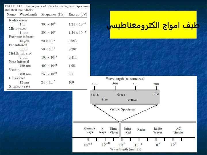 درباره-نور3