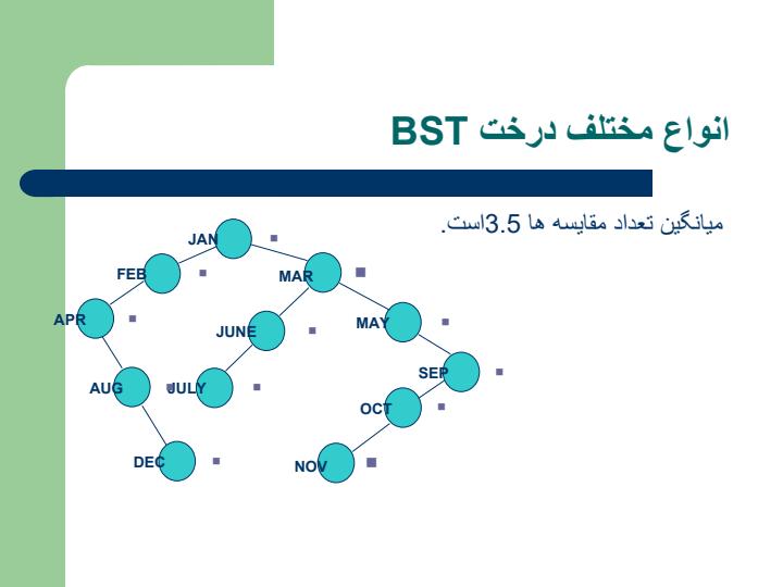 درخت-AVl1