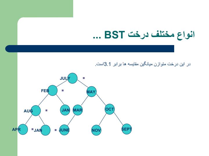 درخت-AVl2