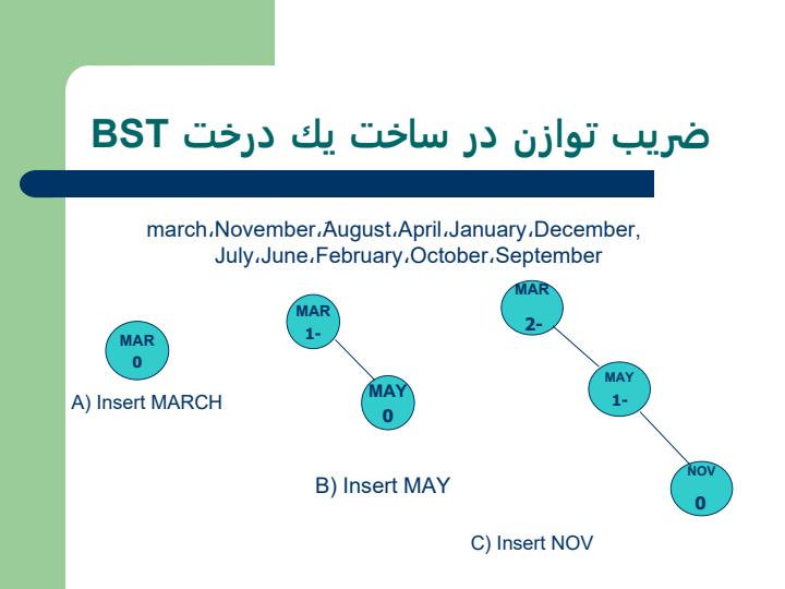 درخت-AVl6