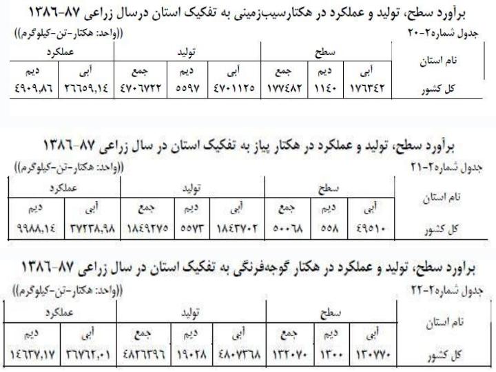 درس-سبزيكاري-عمومی3