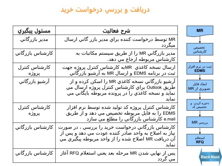 دستورالعمل-تامین1